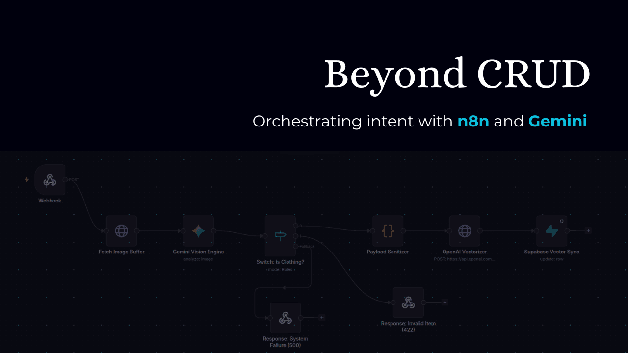 Stop Building Digital Graveyards: Solving the AI Latency Tax with Shadow Ingestion.